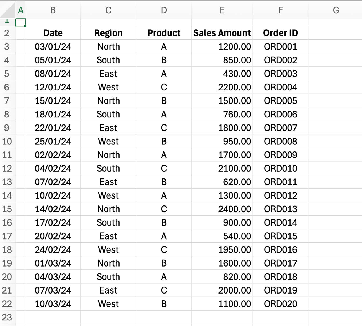 Pivottable Example Raw Data everything-ai-club
